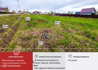 Продам участок, 15 сот., деревня Ирдоматка, Тихий переулок