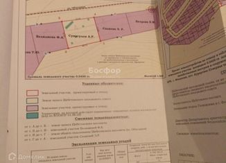 Продам земельный участок, 4 сот., поселок городского типа Курортное, улица Науки, 6Д