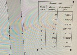 Продажа земельного участка, 6 сот., Сальск, улица Школьная Площадь