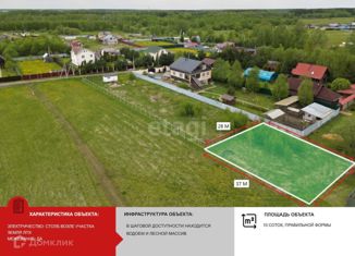 Продам земельный участок, 10 сот., село Никитское