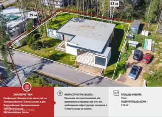 Дом на продажу, 150 м2, Ленинградская область