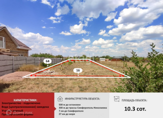 Земельный участок на продажу, 10.3 сот., дачный массив Новозбурьевка
