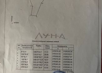 Продаю земельный участок, 12 сот., село Большая Шильна