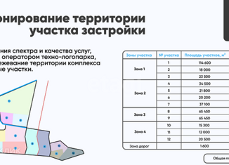 Продажа участка, 118.96 сот., посёлок Сазоновка