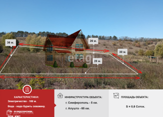 Продается участок, 8.6 сот., Перовское сельское поселение