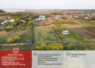 Земельный участок на продажу, 14.92 сот., село Мальцево, Центральная улица