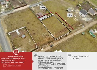 Продаю земельный участок, 10 сот., коттеджный поселок Соловьиная роща, 6-я Соловьиная улица