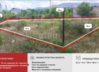 Продажа участка, 10.1 сот., СТ Ялос