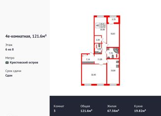 Продам трехкомнатную квартиру, 121.6 м2, Санкт-Петербург, ЖК Петровский Квартал на воде