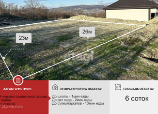 Продам земельный участок, 6 сот., Краснодарский край