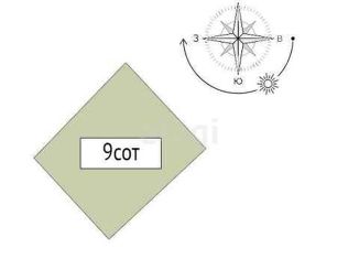 Продаю дом, 157.7 м2, деревня Малое Карлино, деревня Малое Карлино, 88