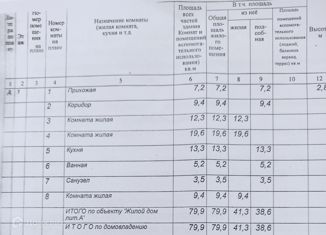 Продам дом, 80 м2, рабочий посёлок Борисовка, Урожайная улица