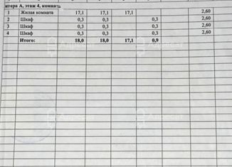 Продается комната, 18 м2, Волгоград, Депутатская улица, 9А, Краснооктябрьский район