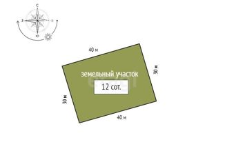 Продам земельный участок, 12 сот., ДНТ Южный Склон
