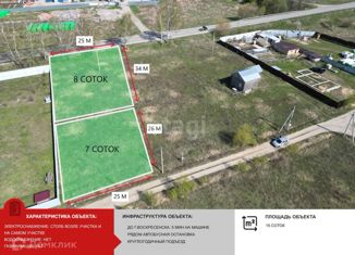 Продам земельный участок, 15 сот., коттеджный посёлок Городище