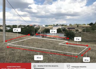 Продажа участка, 5.1 сот., дачный массив Новозбурьевка, 42-я улица