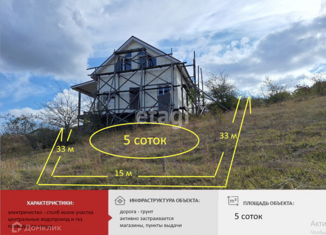 Продаю земельный участок, 5 сот., садоводческий потребительский кооператив Медик-Плюс, улица Бородина