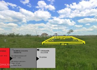 Продаю участок, 6.1 сот., Верхореченское сельское поселение