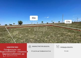 Участок на продажу, 5.1 сот., дачный массив Новозбурьевка