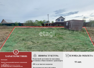 Продается участок, 11 сот., территория Белоозёрский, Солнечная улица