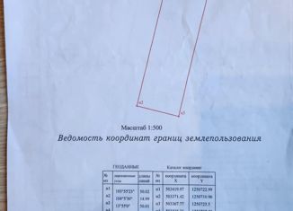 Участок на продажу, 7.5 сот., Темрюк, Центральная улица