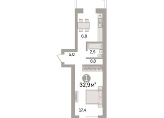 Однокомнатная квартира на продажу, 32.9 м2, Новосибирск, Кировский район, улица Петухова, 144
