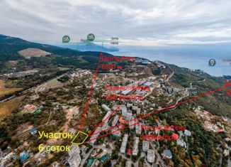 Земельный участок на продажу, 6 сот., посёлок городского типа Гаспра