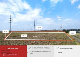 Участок на продажу, 203 сот., Мирновское сельское поселение