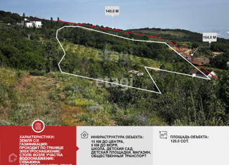 Участок на продажу, 120 сот., село Лучистое