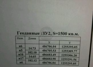 Продам земельный участок, 15 сот., село Юровка, Октябрьская улица, 60