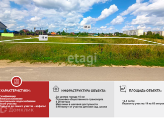 Земельный участок на продажу, 12.5 сот., деревня Плетенёвка