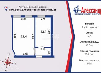 Комната на продажу, 126.9 м2, Санкт-Петербург, Большой Сампсониевский проспект, 23, муниципальный округ Сампсониевское