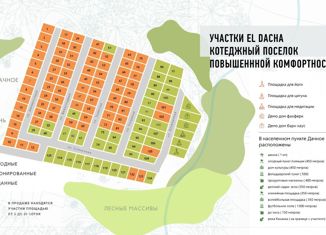 Земельный участок на продажу, 7 сот., посёлок Дачное, Центральная улица, 31