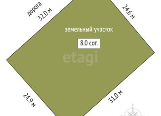 Продажа участка, 8 сот., СНТ Лоза, 8-я улица