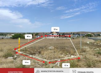 Продаю земельный участок, 10 сот., село Урожайное, Лавандовая улица