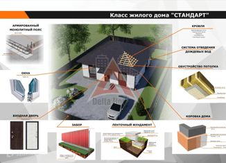 Продается дом, 100 м2, село Осыпной Бугор, Астраханская улица