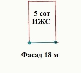 Продажа участка, 5 сот., станица Тамань, улица Ленина, 2