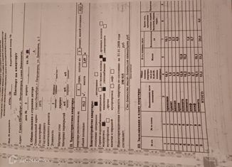 Продается комната, 53.2 м2, Петергоф, улица Дашкевича, 5