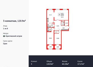 Продается трехкомнатная квартира, 120.9 м2, Санкт-Петербург, ЖК Петровский Квартал на воде