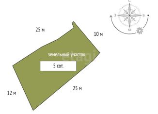 Дом на продажу, 136.5 м2, Красноярск, 3-я Шинная улица, 12