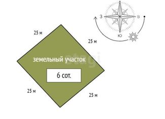 Продам земельный участок, 6 сот., село Овсянка, Набережная улица, 113