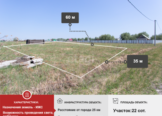 Продам участок, 22 сот., деревня Иртышатские Юрты, Центральная улица