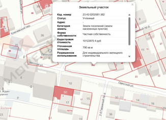 Продам земельный участок, 7.9 сот., Краснодар, микрорайон Центральный, Одесская улица