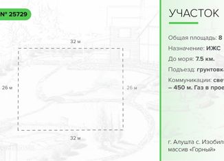 Продажа участка, 8 сот., городской округ Алушта