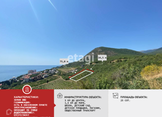 Продам земельный участок, 25 сот., село Лазурное, улица Головкинского, 20Б