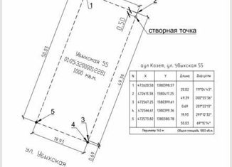 Продаю земельный участок, 10 сот., аул Козет