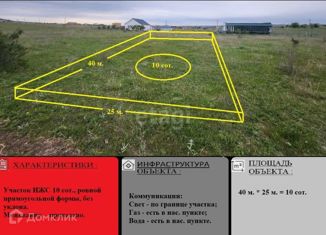 Продам земельный участок, 10 сот., поселок городского типа Зуя, Афинская улица