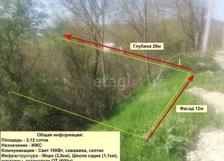 Земельный участок на продажу, 3.1 сот., село Сукко
