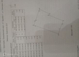 Дом на продажу, 25 м2, Краснодар, микрорайон Сады Калинина, садовое товарищество Дружба-1, 180