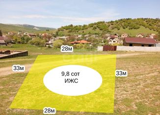 Участок на продажу, 9.8 сот., село Голубинка, Спортивная улица